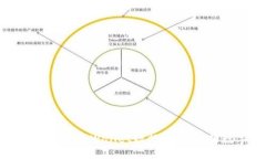 如何安全备份TPWallet数据：