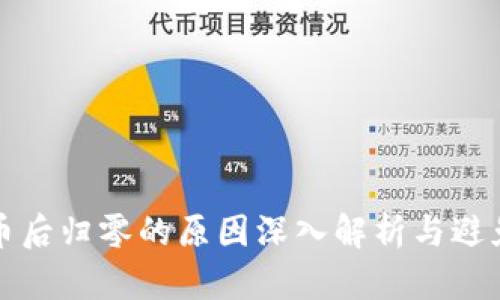 tpwallet购买新币后归零的原因深入解析与避免风险的实用指南