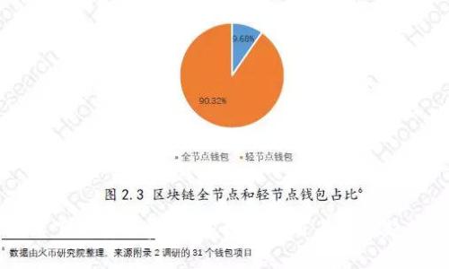 区块链技术下的安全资产:多样化项目与未来趋势深度解析