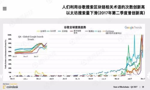 tpwallet转账交易价格背后的因素解析与实用指南