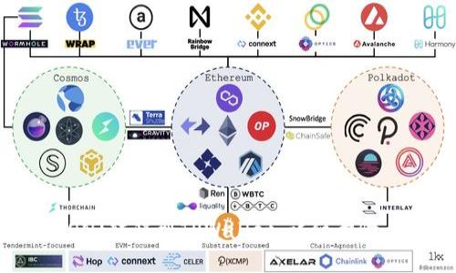 如何将波场(TRON)转移到TPWallet：详细步骤与网络选择指南