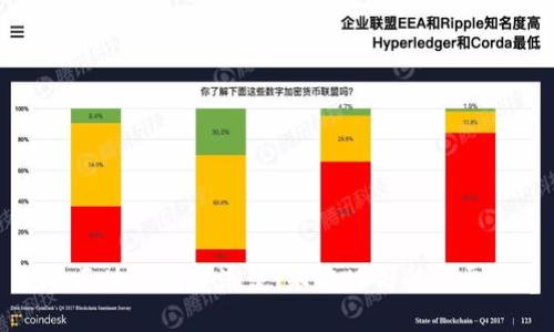 投资区块链转型潮流：知名公司的股票一览
