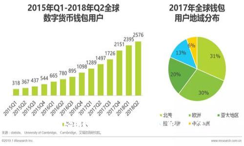 如何安全地选择和管理比特币钱包：全面指南