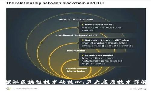 探秘区块链技术的核心：五大底层技术详解