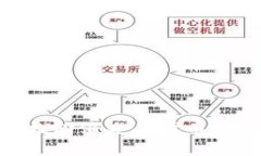 如何在TPWallet中找回消失的