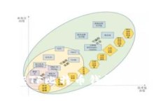 深入分析CellETF比特币钱包