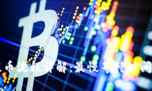 TPWallet提币流程详解:最慢等待时间与解决方案