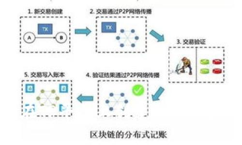 步骤详解：在TP平台上创建FIL钱包的完整指南