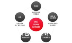 如何申请比特币钱包提现