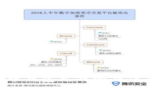 全面解析:比特币钱包充钱的具体步骤与注意事项