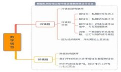如何在TPWallet中安全提现：