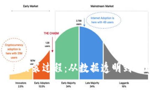 区块链技术如何重塑决策过程:从数据透明到智能合约的全景分析