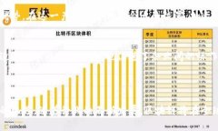区域链技术在深圳：有哪