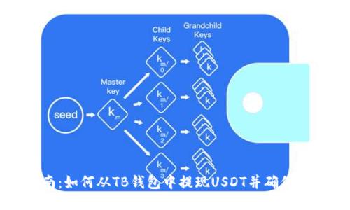 详细指南：如何从TB钱包中提现USDT并确保资金安全
