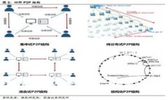 2023年区块链钱包的数量及