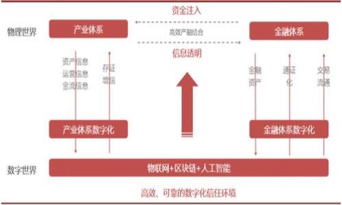 

探索热门首码区块链发布平台：现状、功能与特点全面解析