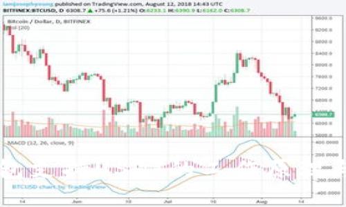 以太坊钱包支持USDT的工作原理与使用指南