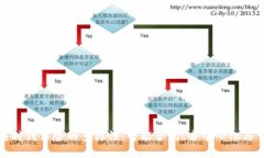 深入探讨区块链时代保险
