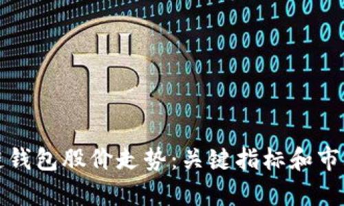 探索区块链钱包股价走势：关键指标和市场动态分析