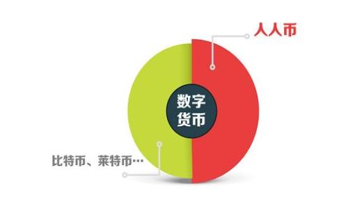 探索区块链安全科技:当前热门项目与未来发展趋势