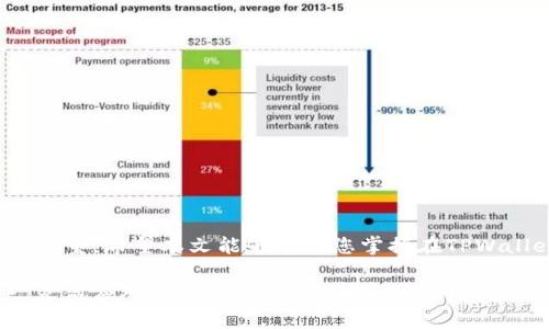   虎符TPWallet的转币操作指南与注意事项 / 
 guanjianci TPWallet, 虎符, 转币, 数字资产 /guanjianci 

引言：数字资产转移的便利性
在数字货币快速发展的时代，越来越多的人开始关注如何高效、安全地转移他们的数字资产。TPWallet（虎符钱包）作为一款功能强大的数字资产管理工具，提供了便捷的转币功能，使用户能够轻松地进行资产转移。本文将为您详细介绍如何在TPWallet中进行转币操作，包括步骤、注意事项和一些实用小建议，帮助您顺利完成数字资产的转移。

一、TPWallet简介
TPWallet是由虎符交易所推出的一款多功能数字资产钱包。它支持多种主流数字货币的存储、管理和转移功能，为用户提供了极高的安全性和便利性。TPWallet不仅仅是一个简单的钱包，它还可以用于参与去中心化金融（DeFi）、获取虚拟货币的利息和参与各类区块链项目。

二、在TPWallet中进行转币的步骤
为了在TPWallet中进行转币操作，您需要遵循以下几个步骤：

h4步骤1：下载并安装TPWallet/h4
如果您还没有安装TPWallet，请前往官方渠道下载并进行安装。TPWallet支持安卓和iOS系统，用户可以根据自己的设备选择合适的版本。安装完成后，打开钱包并按照提示创建一个新的钱包账户。

h4步骤2：登录到TPWallet账户/h4
使用您创建时设定的密码登录TPWallet。如果您已经有一个钱包，可以直接导入您的私钥或者助记词，确保您的资产安全无忧。

h4步骤3：查找转币功能/h4
登录后，您将看到一个的界面，点击“资产管理”或者“转账”按钮，找到转币的入口。TPWallet的设计旨在提供简单易用的操作体验，因此即使是初学者也可以轻松找到相关功能。

h4步骤4：选择转币的资产类型/h4
在转币页面，您需要选择要转移的数字资产类型，比如比特币、以太坊或虎符币等。在选择资产后，系统会显示该资产的当前余额。

h4步骤5：填写转账信息/h4
输入接收方的地址、转账金额和必要的备注信息。请仔细核对接收方地址，错输地址可能导致资产的无法找回，这是数字货币转账中的一个重要强调。TPWallet会显示相应的交易费用，确认无误后进行下一步操作。

h4步骤6：确认并提交转账请求/h4
在确认转账的信息无误后，点击“确认”按钮。系统可能会要求您输入交易密码以确保安全。完成上述步骤后，您的转账请求将被提交，您可以在转账记录中看到相应的交易状态。

三、转币的注意事项
在进行转币操作时，用户应注意以下几个关键点：

h41. 确认接收地址的准确性/h4
数字货币的转账是不可逆的，一旦交易被共同确认后是无法退款的，因此务必确保您输入的接收方地址完全正确。建议在发送之前多次核对，甚至可以复制粘贴接收地址来避免错误。

h42. 了解网络交易费用/h4
不同的区块链网络在交易中会产生不同的交易费用，TPWallet将在转账过程中向您展示相应的费用结构。用户应该根据网络的状况选择合适的费用，以确保交易能够及时确认。

h43. 注意转账时间/h4
在网络繁忙时，转账确认的时间可能会有所延迟。请耐心等待，并定期检查交易状态。您可以根据交易哈希在区块链浏览器上查看转账的进度。

h44. 开启双重验证/h4
为了增强钱包的安全性，建议用户开启TPWallet提供的双重认证功能。这样即使密码泄露，也能为您的数字资产增加一重保护。

四、常见问题解答
在使用TPWallet进行转币时，用户可能会遇到一些常见问题，以下是对这些问题的解答：

h41. 为什么转账时出现错误信息？/h4
错误信息可能由多种原因引起，包括接收方地址格式不正确、余额不足或网络问题。请根据错误提示进行调整，确保所有信息正确无误。

h42. 转账后如何查看交易状态？/h4
您可以在TPWallet的“历史记录”中查看自己的交易状态。如果需要更详细的信息，可以将交易的哈希值复制到区块链浏览器中进行查询。

h43. 我可以在TPWallet中转移多少额度？/h4
TPWallet没有对转账额度设置上限，但您需要注意的是，转账金额不能超过您的钱包余额，并需留有足够的交易手续费。

五、结论：安全与便捷并重
TPWallet提供了一种高效、便捷的方式来转移数字资产，帮助用户随时随地开展交易。然而，在享受转账便利的同时，保护个人信息和资产安全仍是重中之重。希望本文能够帮助您掌握在TPWallet中转币的技巧，顺利进行数字资产的管理和转移。

随着数字货币市场的不断发展，掌握转币操作将是每一个数字资产持有者的基本技能。面对未来的趋势，期待大家在TPWallet的使用中，能够得心应手，灵活应对各种场景，将数字资产玩得更加得心应手。
