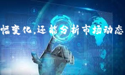   如何在TPWallet中查看代币涨幅：详细步骤与技巧 / 
 guanjianci TPWallet, 代币, 涨幅, 加密货币 /guanjianci 

介绍TPWallet与代币
TPWallet是一款领先的加密货币钱包，旨在为用户提供安全、便捷的代币管理体验。这款钱包支持多种主流和小众代币，用户不仅可以进行代币的存储和转账，还能实时监控其价值的变化，尤其是涨幅情况。在投资加密货币后，有效查看并分析代币的涨幅是了解市场动态、做出投资决策的关键。本文将为您提供关于如何在TPWallet中查看代币涨幅的全面指南，同时分享一些实用技巧。

步骤一：安装TPWallet
如果您还没有安装TPWallet，第一步是前往应用商店（Google Play或Apple App Store），搜索“TPWallet”进行下载。安装完成后，打开应用并进行注册或登录。用户需要遵循钱包的创建步骤，包括设置密码和备份助记词，以确保您的资金安全。

步骤二：添加代币
在您的TPWallet中，您可以通过“添加代币”功能向钱包中导入您所持有的代币。通过搜索代币名称或者合约地址，快速找到所需代币并添加至您的资产列表。确保您输入的信息准确无误，以免因地址错误导致资金丢失。

步骤三：查看代币资产
在您的个人钱包界面，可以看到自己持有的各类代币及其数量。在此基础上，TPWallet为用户提供了代币涨幅的实时数据。在每个代币旁边，您通常可以看到其当前价格和与购买时价格的对比，这将直接反映该代币的涨幅情况。

步骤四：分析涨幅数据
TPWallet会通过直观的图表和数据展示代币的历史价格变化及其走势。您可以通过选择不同的时间段（如24小时、7天、30天、1年等），获取更加详细的趋势分析。这种功能帮助用户更好地理解不同市场周期中的价格波动，从而为未来的投资决策提供依据。

见证代币的实时更新
打开TPWallet后，您会惊喜地发现，代币的涨幅数据是实时更新的。无论市场行情如何波动，TPWallet都能迅速反应并展示出最准确的数值，为用户提供最新的市场信息。

额外技巧：设置价格提醒
除了直接查看涨幅数据，TPWallet还具备价格提醒功能。用户可以自定义价格警报，这样当代币价格达到某个特定水平时，您将收到通知。这样，您就不必时时刻刻盯着价格变化，只需等到合适时机出手即可。

了解涨幅数据的多维度
代币的涨幅分析不仅仅依靠目前的价格与过去价格的简单对比。您还应关注市场动态、新闻事件和分析师意见等多种外部因素，这些都可能影响代币价格的波动。在TPWallet中，您可以浏览相关的市场资讯，从而增强对未来价格走势的判断力。

代币涨幅背后的投资心理
对涨幅的关注，往往蕴含着投资者的心理因素。很多时候，价格的飙升会吸引一定量的资金涌入，形成市场的热度。但同时，价格的下跌也可能使许多投资者产生恐慌心理，而选择抛售代币。了解这种心理对于您在市场中的决策至关重要。

总结
在区块链技术蓬勃发展的今天，TPWallet作为一个功能多元化的加密货币钱包，为用户提供了便捷的代币涨幅查询功能。通过上述步骤，用户不仅能有效监控自己持有的代币的涨幅变化，还能分析市场动态，进行明智的投资决策。无论您是新手还是资深投资者，学会使用这些功能将帮助您在加密货币市场中更好地找到机会，规避风险。

使用TPWallet，您可以尽情探索加密货币的世界，并在其中找到属于您自己的机会。现在就开始使用TPWallet，跟随市场的脚步，实现您的投资梦想吧！