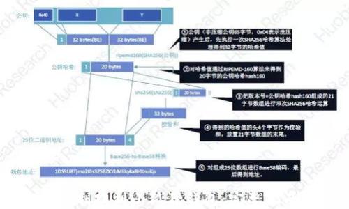 如何将USDT顺利提到小狐狸钱包:完整指南与实用技巧