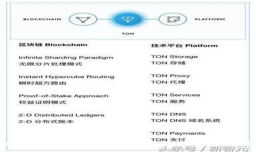 区块链技术:变革各行业的里程碑成就与核心特征
