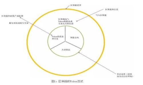 如何安全保护您的虚拟币钱包避免资产被盗/
虚拟币, 钱包安全, 加密货币, 资产保护/guanjianci

前言：虚拟资产的兴起与安全隐患
在过去的十年里，虚拟货币以其去中心化和自主控制的特性迅速崛起，赢得了越来越多投资者的关注。然而，与之伴随着的是一个不容忽视的问题——钱包安全性。如果您发现钱包中的币被转走，无疑是一场惊心动魄的噩梦。本节将带您深入了解虚拟币钱包的安全性的重要性以及潜在风险。

虚拟币钱包的类型及其安全性
在讨论如何保护您的虚拟币钱包之前，首先需要区分不同类型的钱包。通常，虚拟币钱包可分为热钱包和冷钱包：
ul
    listrong热钱包：/strong连接互联网的服务，方便快速交易，适合日常使用。其安全性相对较低，易受到黑客攻击。/li
    listrong冷钱包：/strong离线存储的形式，如硬件钱包或纸质钱包，安全性更高，适合长期投资或存储大额资产。/li
/ul
了解这些基本概念后，投资者可以根据自己的使用需求选择适合的钱包，同时确保钱包的安全性。

常见钱包安全漏洞及其危害
无论是热钱包还是冷钱包，都可能存在一系列安全隐患：
ul
    listrong钓鱼攻击： /strong黑客通过伪造网站或邮件诱使用户输入私钥等敏感信息。/li
    listrong恶意软件： /strong用户的设备中潜藏木马或病毒，可能在用户不知情的情况下转移资产。/li
    listrong社交工程： /strong通过假冒客服或同伴获取用户信任，进而盗取资产。/li
    listrong钱包软件漏洞： /strong一些钱包由于代码缺陷，容易被黑客利用。/li
/ul
意识到这些风险的重要性，会促使投资者更加谨慎地对待自己所持有的虚拟资产。

提高虚拟币钱包安全性的有效措施
为了保护您的虚拟币钱包不被盗取，您可以采取以下措施：

h41. 使用强密码/h4
确保向钱包设置一个复杂且独特的密码，结合使用大写字母、小写字母、数字和符号。同时，避免使用个人信息如生日或常用词汇，建议使用密码管理工具生成和存储密码。

h42. 启用双重验证/h4
许多虚拟币平台提供双重验证服务（2FA），可以在您登录或进行交易时发送一次性密码到您的手机，增加额外的安全步骤。

h43. 小心钓鱼攻击/h4
始终关注您收到的电子邮件和短信，确保提供的钱包地址和网站链接是合法的。保持警惕，不要随意点击未知链接或下载未验证的软件。

h44. 定期更新软件/h4
定期更新您的钱包软件，确保它们拥有最新的安全补丁。同时，移动端用户也应注意更新手机操作系统，以便于消除潜在漏洞。

h45. 使用冷钱包存储大额资产/h4
将长期投资或大额资产存储在冷钱包中，这样就能有效隔离网络攻击的风险。虽然交易不便，但安全性显著提升。

遭遇资产被盗后的应对措施
如果您不幸发现虚拟币钱包里的币被转走，以下步骤可以帮助您减少损失：

h41. 立即冻结账户/h4
如果您的钱包与交易所账户绑定，第一时间联系客服，要求冻结账户以防止进一步的资产损失。

h42. 检查最近的交易记录/h4
查看钱包的交易记录，确认被盗金额和交易地址，越详细的信息有助于后续调查。

h43. 报警并寻求法律帮助/h4
在一些国家或地区，虚拟币的盗窃可视作犯罪行为，尽快联系警方报案，提供相关证据以协助他们展开调查。

h44. 联系社区资源/h4
如果您曾在某个交易平台或社区中活跃，可以在论坛或社交媒体上寻求帮助，看看是否其他用户也遭遇相似情况。

h45. 学习与反思/h4
在事件平息后，反思为何会受到攻击，重新评估自己的安全措施并及时进行改进。

结语：虚拟币安全的长久保障
在虚拟币市场波动的时代，安全保障显得尤为重要。通过不断学习和提升自我防范能力，我们能够更好地保护自己的虚拟资产。切勿掉以轻心，因小失大。只有以安全为先，才能在这个充满机遇与挑战的市场中立于不败之地。 

未来，随着技术的不断发展，我们也期待更为安全的虚拟币钱包的诞生，从而让每一位投资者都能轻松安心地享受加密货币带来的便利和收益。 

附录：一些推荐的安全工具与资源
以下是一些值得使用的安全工具和资源，可以帮助您更好地保护自己的虚拟币钱包：
ul
    listrong硬件钱包：/strong如Ledger Nano S、Trezor等，都是市面上较为知名的冷钱包。/li
    listrong密码管理器：/strong如LastPass、1Password，帮助您管理复杂密码。/li
    listrong虚拟币社区：/strong如Bitcoin Talk、Reddit等，获取最新的行业信息和安全警示。/li
    listrong安全资讯网站：/strong关注一些专注虚拟币安全的信息平台，及时了解安全防护措施和技术进步。/li
/ul

保护虚拟币的钱包不仅是每位投资者的责任，更是整个社区的责任。希望今天的分享能为您的资产保驾护航！

这样逐步详细深入地讲解虚拟币钱包安全与应对措施，相信对于广大投资者在保护资产方面，会有所帮助。