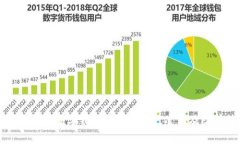 揭秘区块链数字钱包犯罪