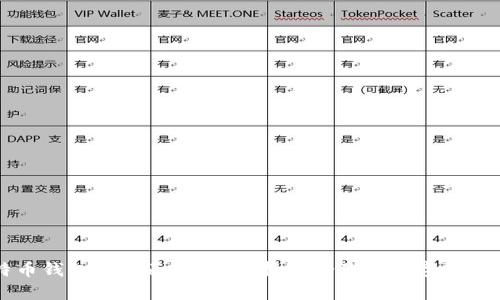以太坊与比特币钱包的全面对比:选择适合你的数字资产存储解决方案