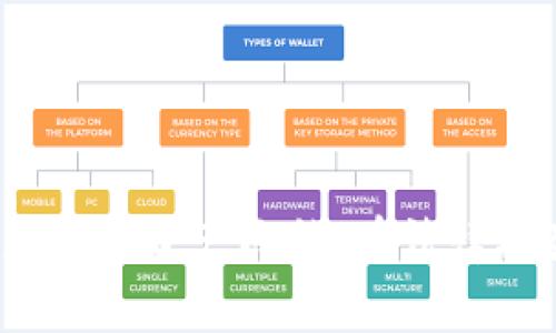 :TPWallet的国家监管与资产冻结:在法律框架内的安全与风险