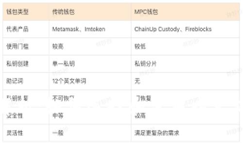 全面解析:如何选择和使用以太坊钱包