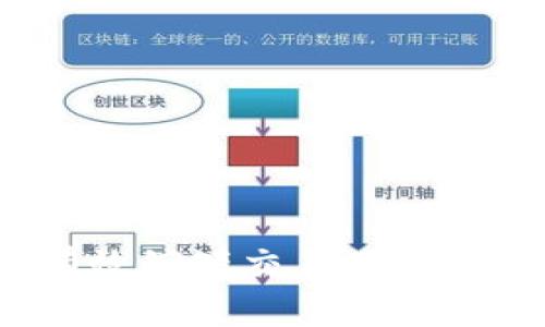 区块链技术:有效缩短交易确认时间的实用方法